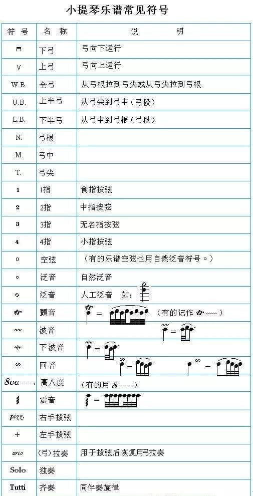 小提琴五线谱知识