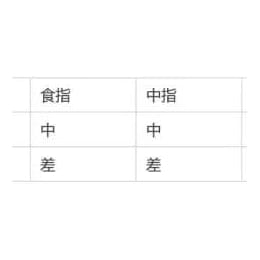 小提琴初学者训练左手手指灵活性的有效方法!